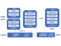 IDC：中能拾贝领跑电力大数据市场，市场增长率位居第一